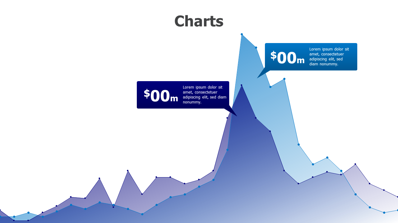 Charts