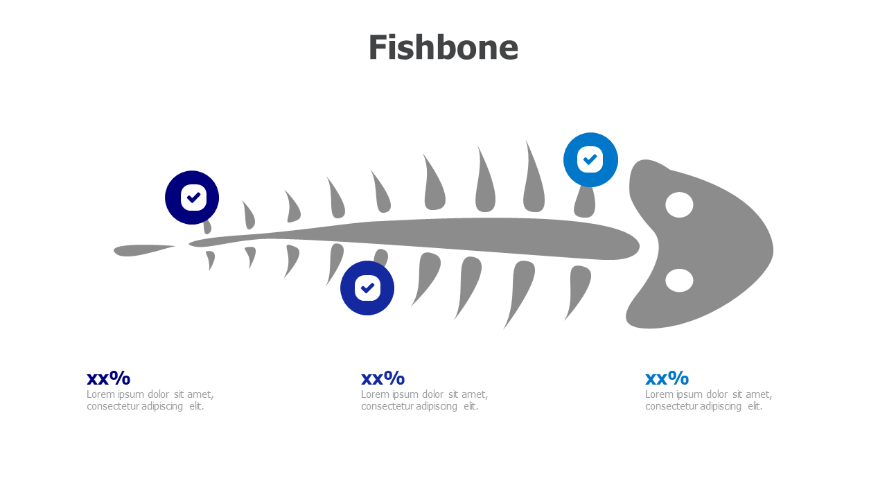 Fishbone
