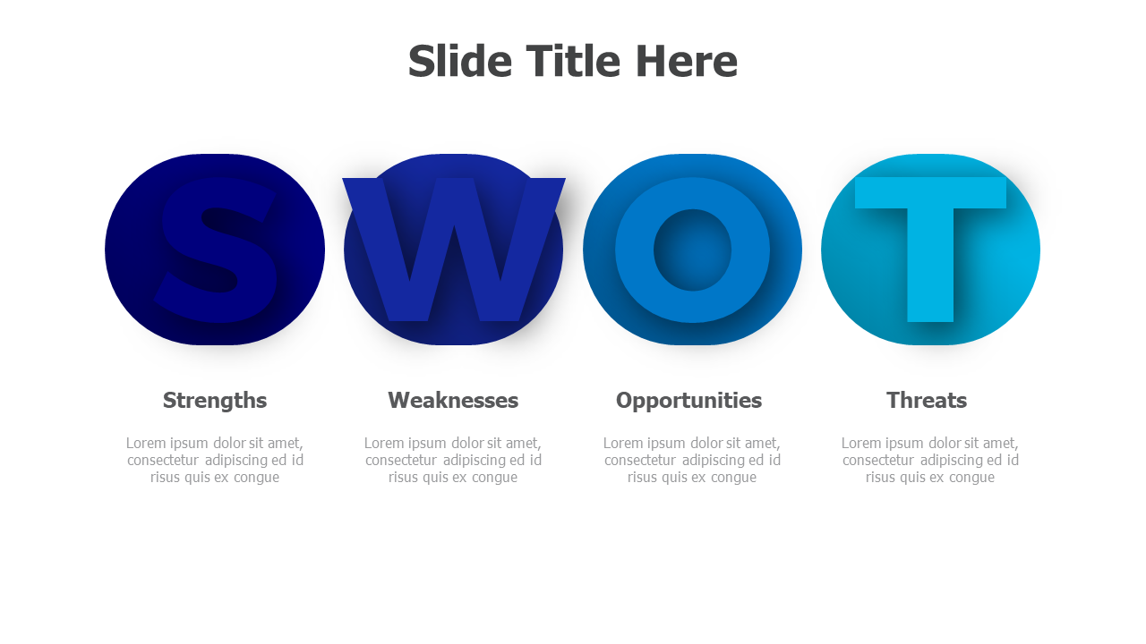 SWOT
