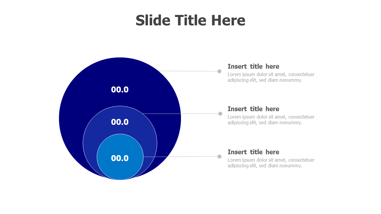 Market size