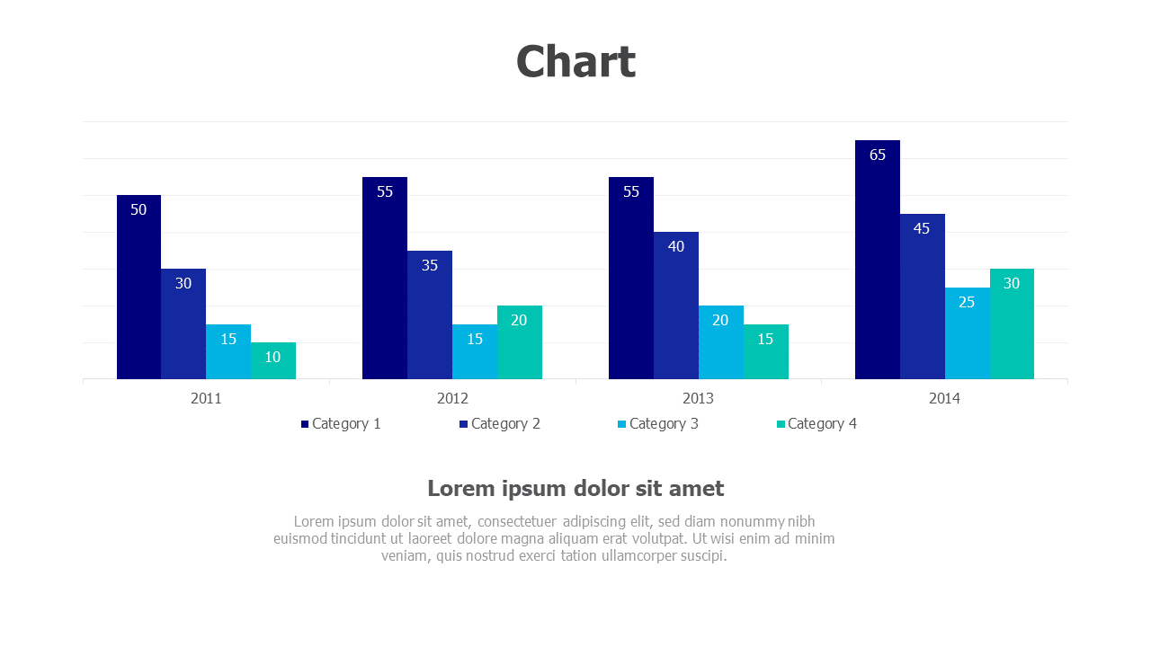 4 categories column chart