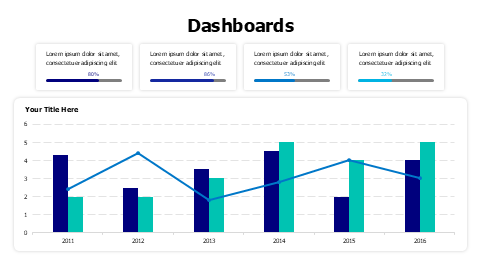 Column chart and indicators dashboard