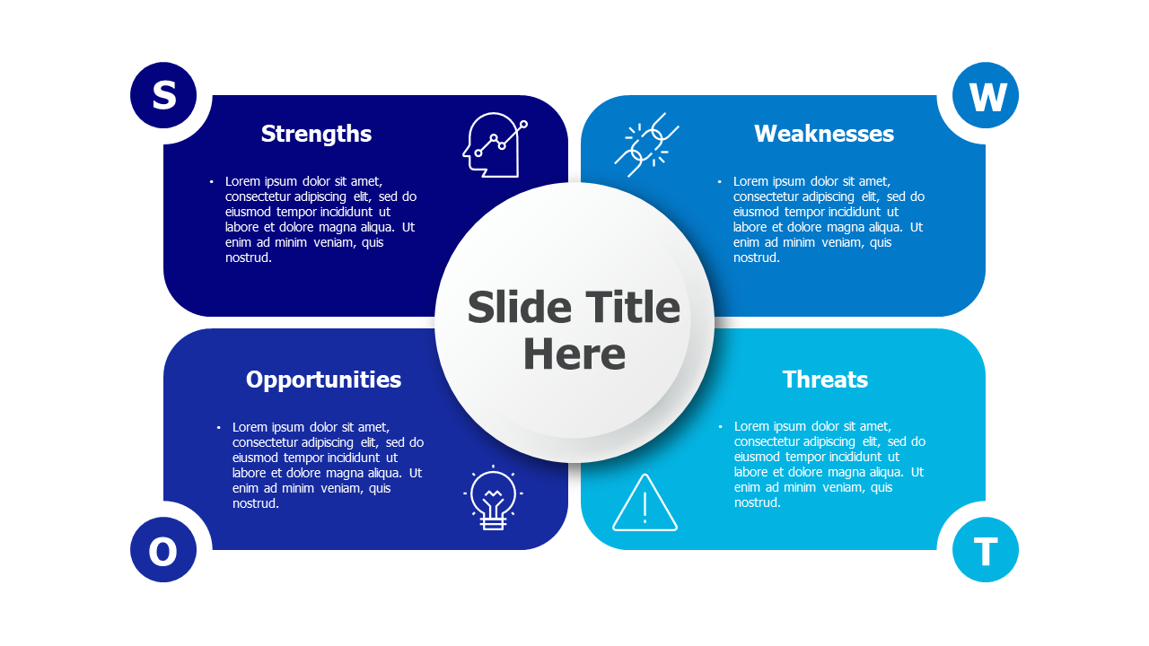 SWOT 1