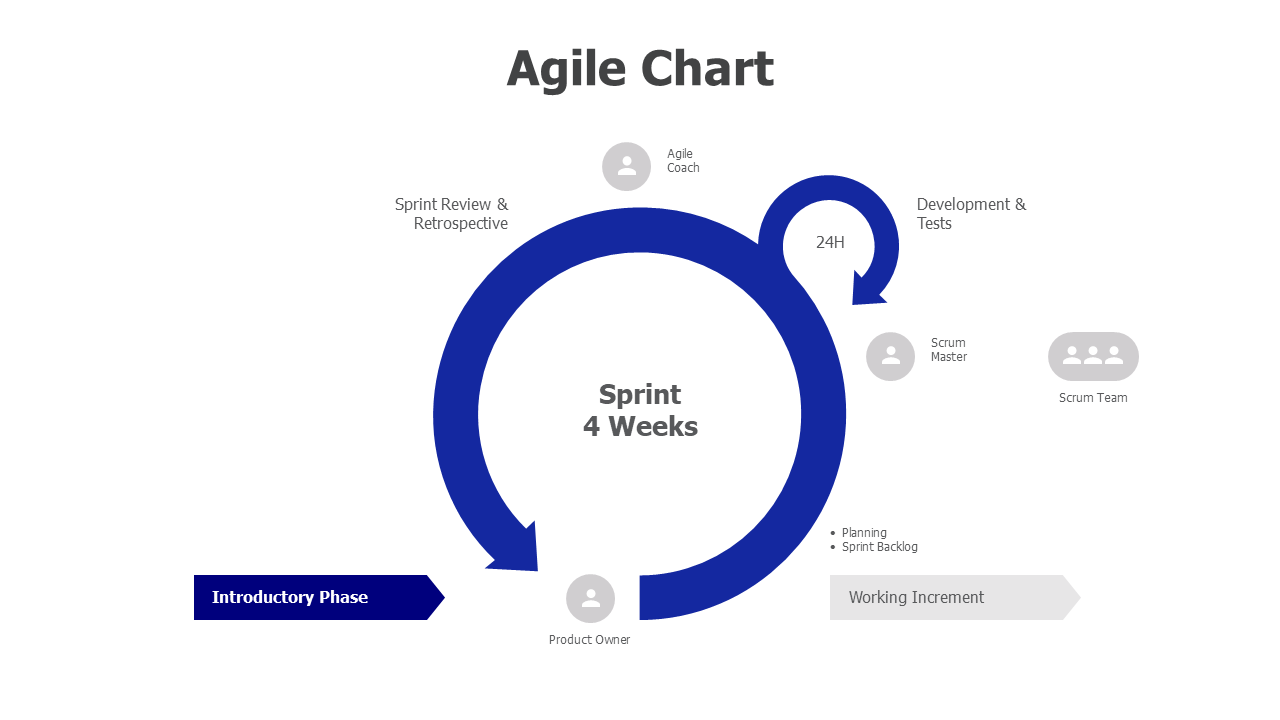 Agile chart 50