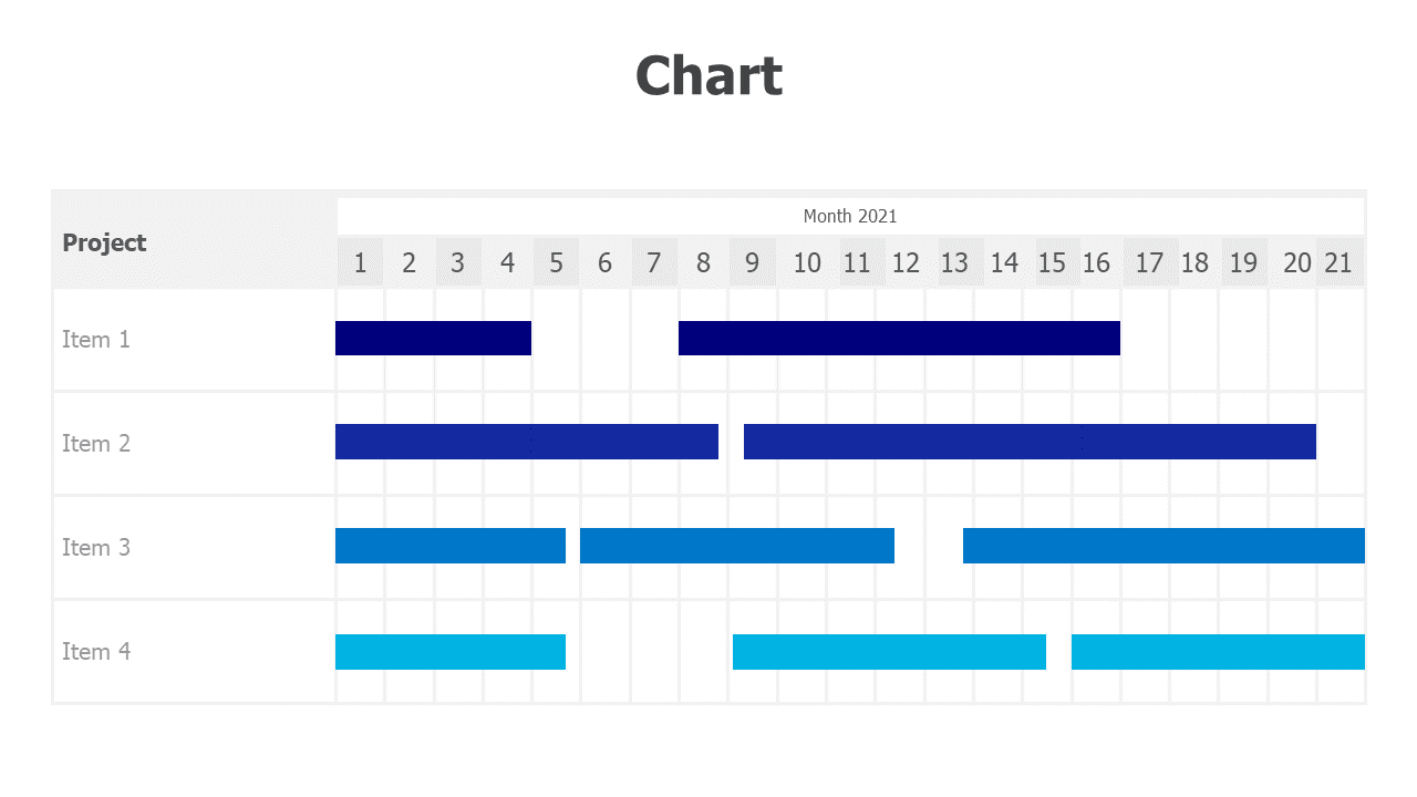 21 days Gantt chart