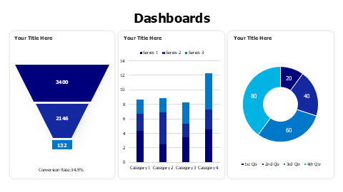 Column and doughnut charts with funnel dashboard