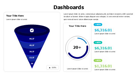 3D Funnel and doughnut chart dashboard