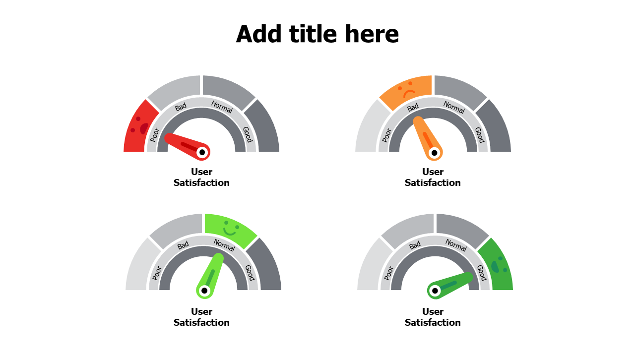4 levels user satisfaction meters