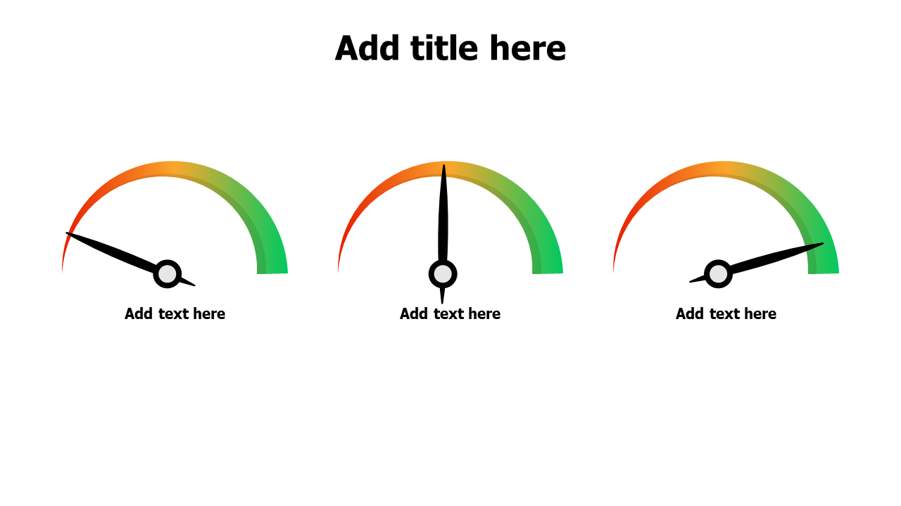 3 risk meters from low to high