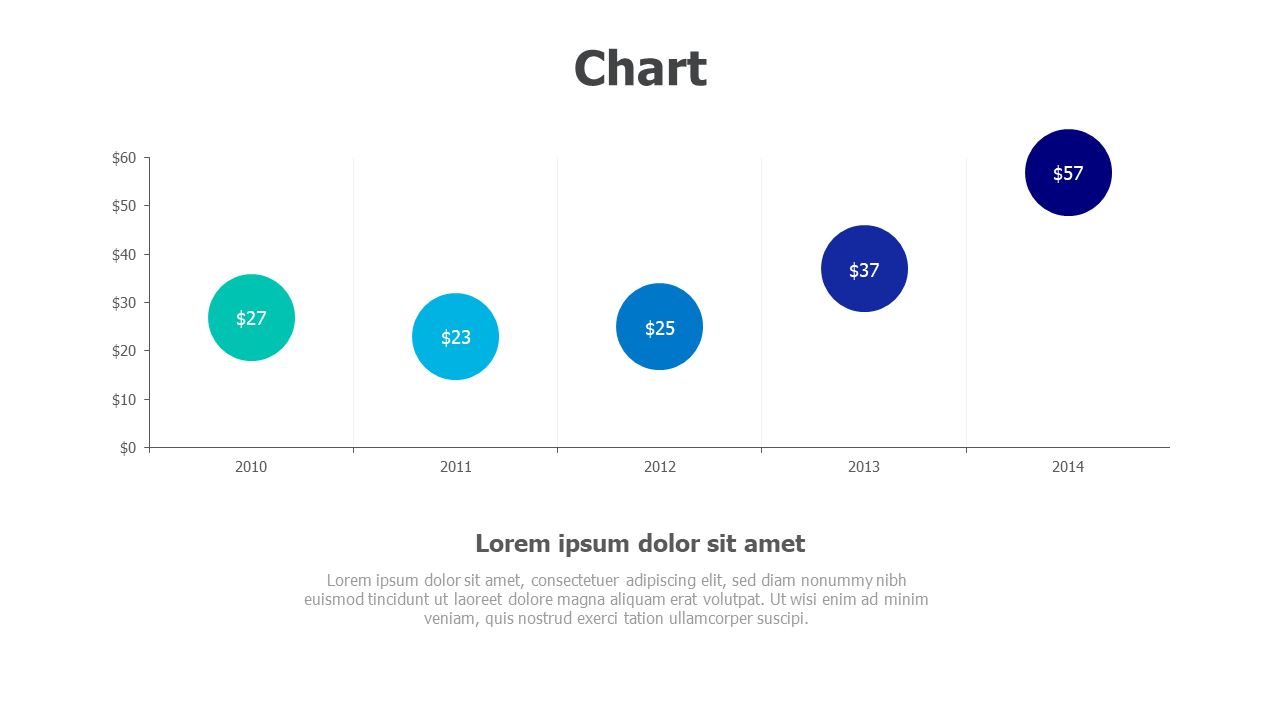 Circles on chart