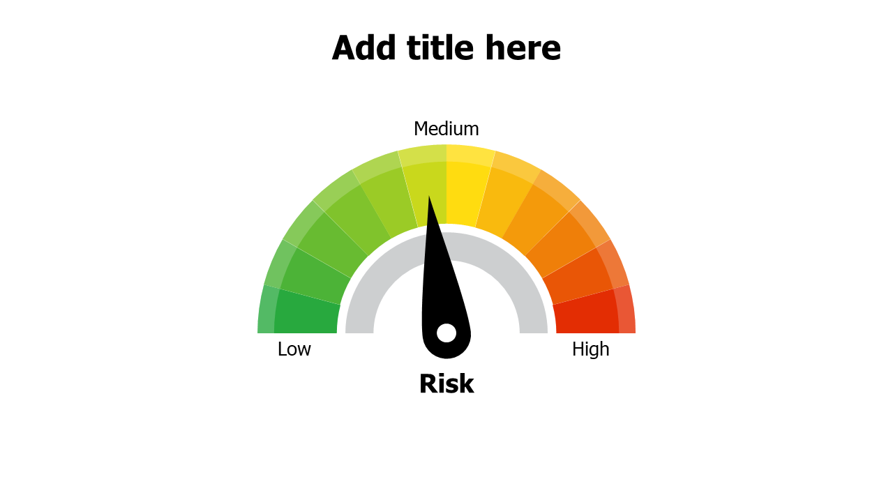 Risk Meter