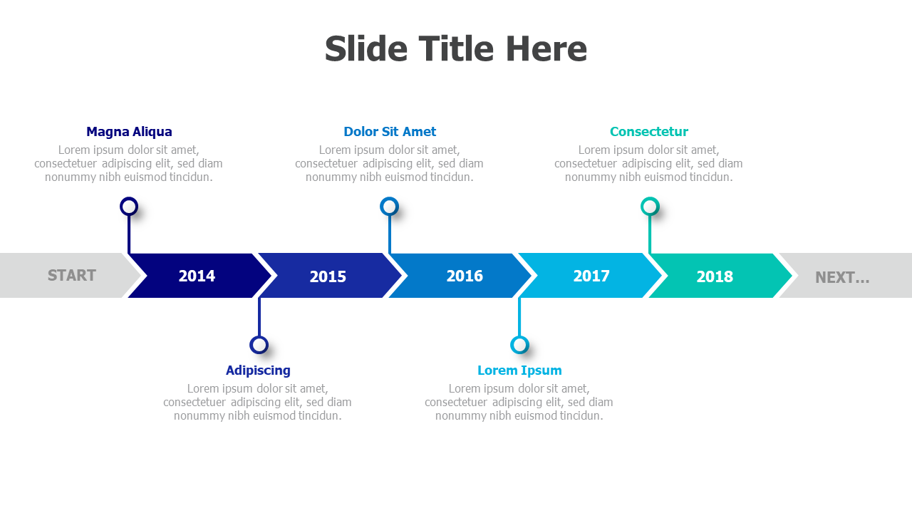 5 points timeline 10