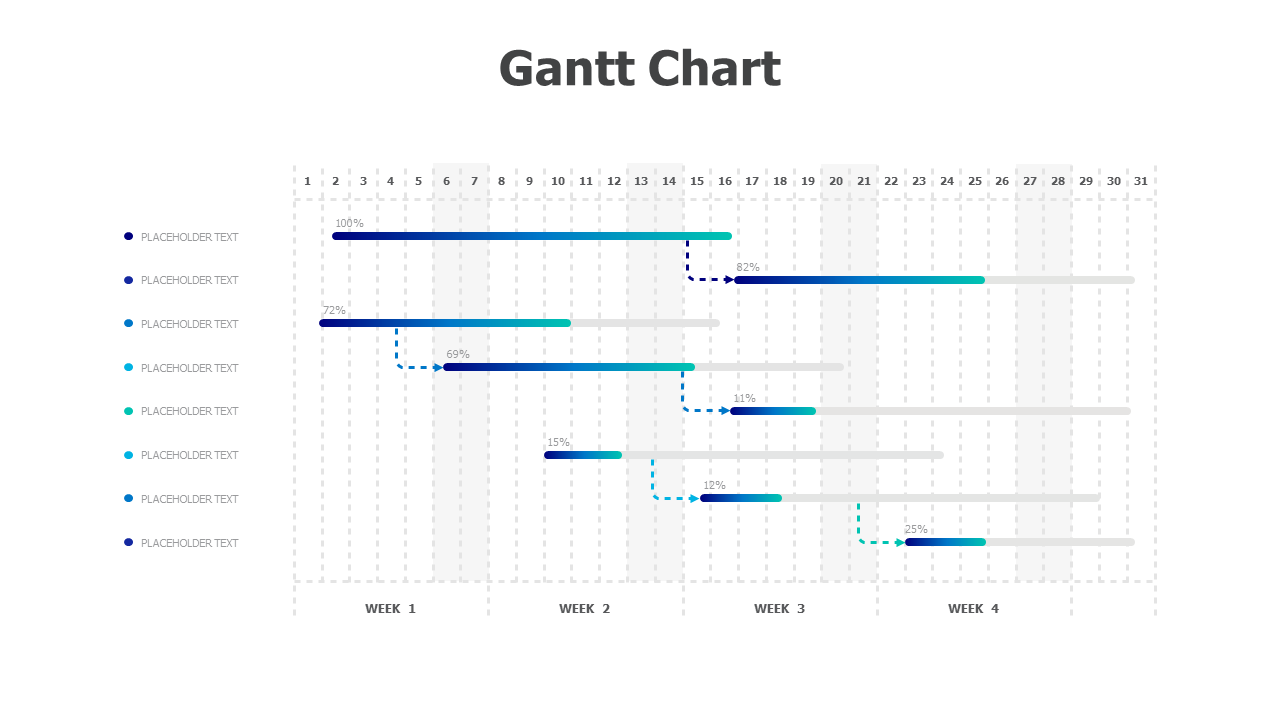 Days-month Gantt Chart