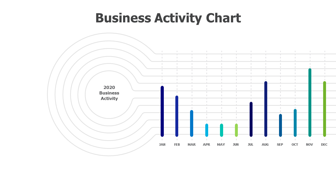 Manually editable column chart
