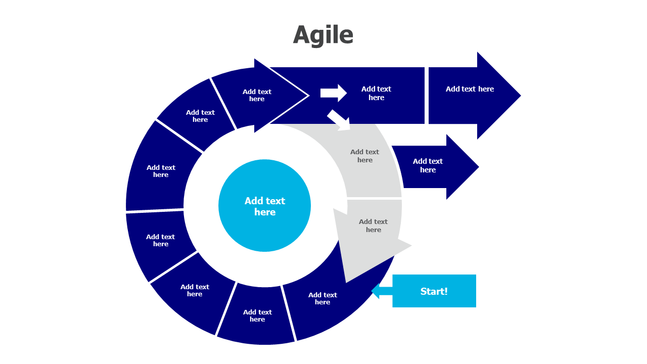 Agile chart 51