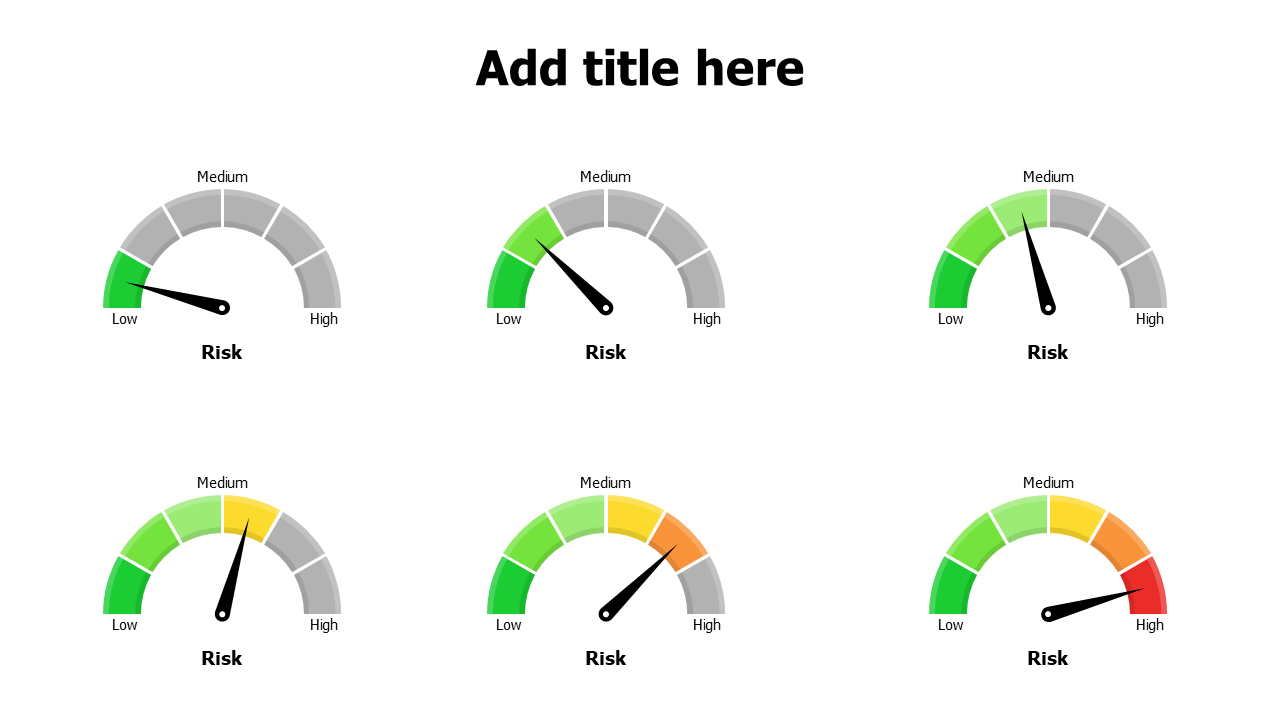 Risk meters from low to high