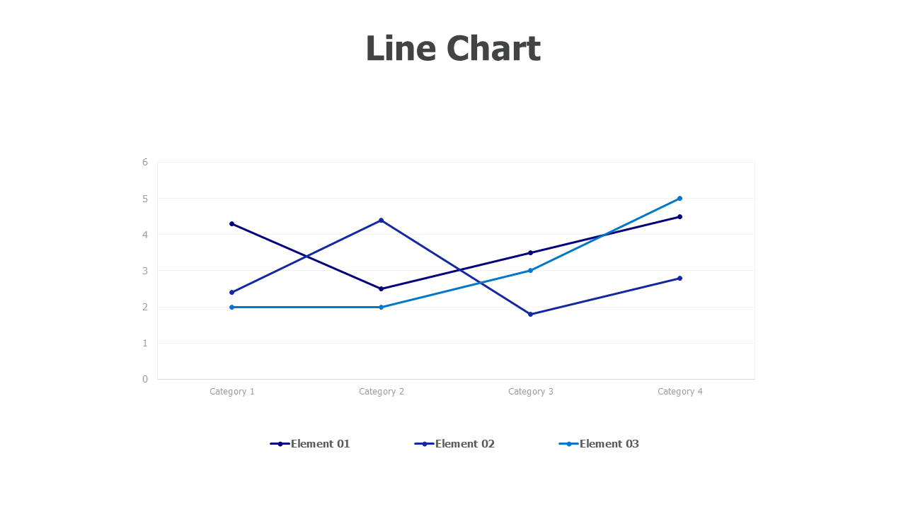 3 Categories line chart 4