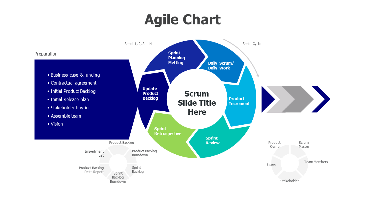 Agile chart 49