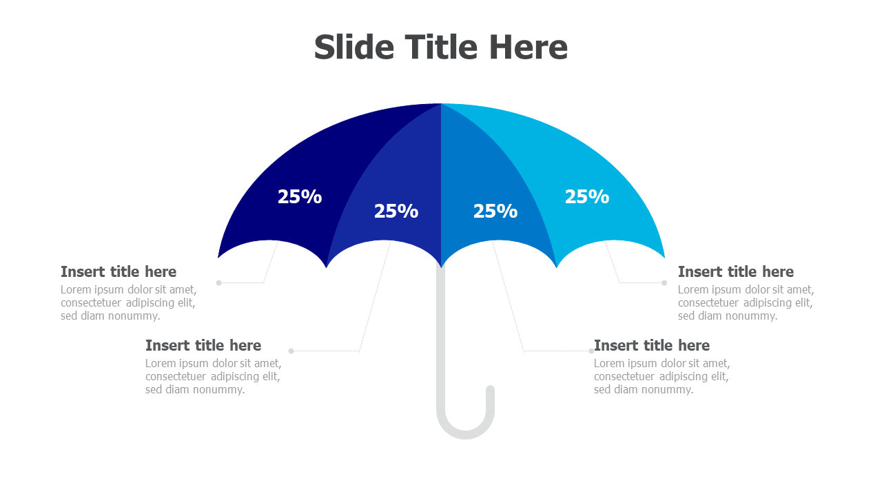 4 points umbrella insurance