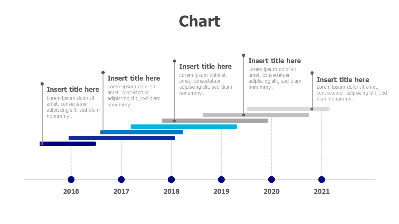 Years Gantt Chart