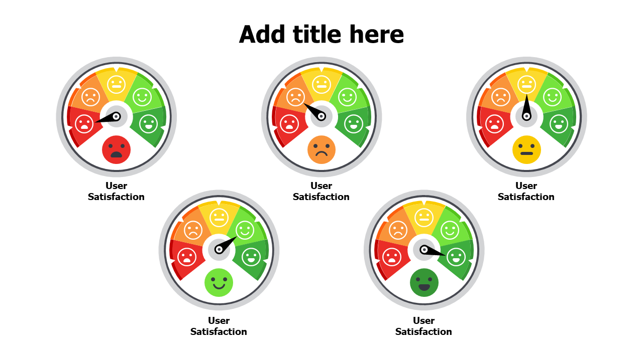 5 levels user satisfaction meters