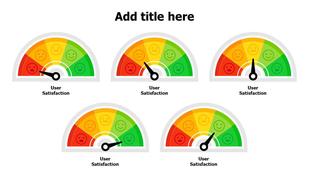 5 levels user satisfaction meters