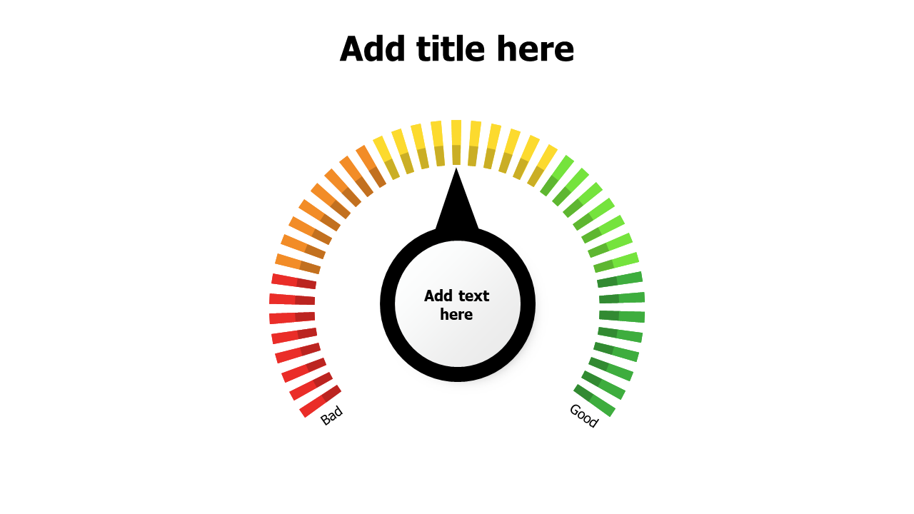 Speedometer performance chart