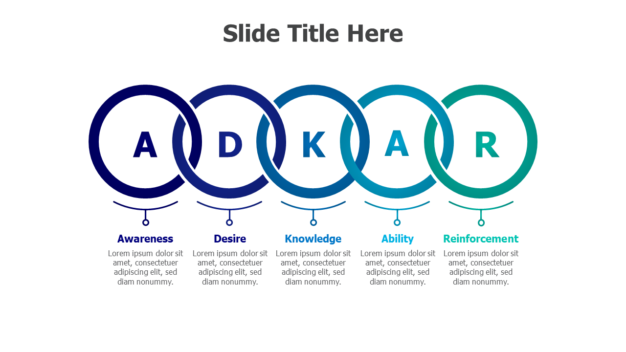 ADKAR model