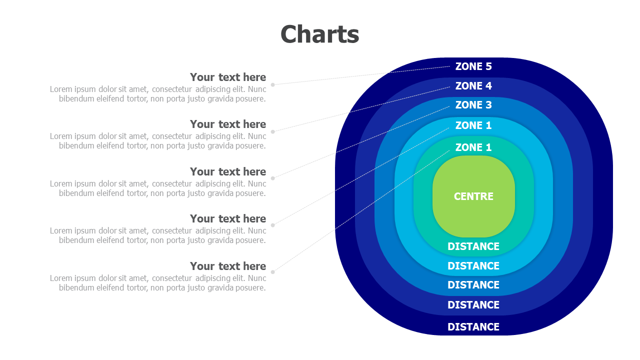 5 zones around center with distances