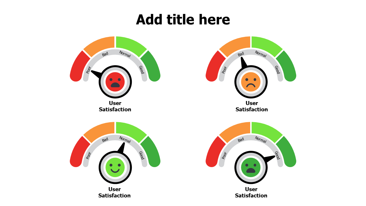 4 levels user satisfaction meters