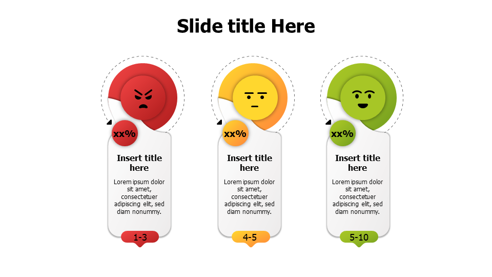 3 points user satisfaction levels with percentages