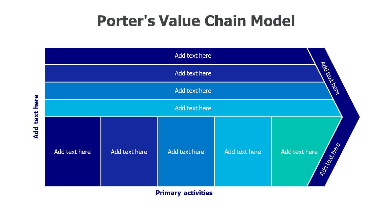 Porters Value Chain Model 