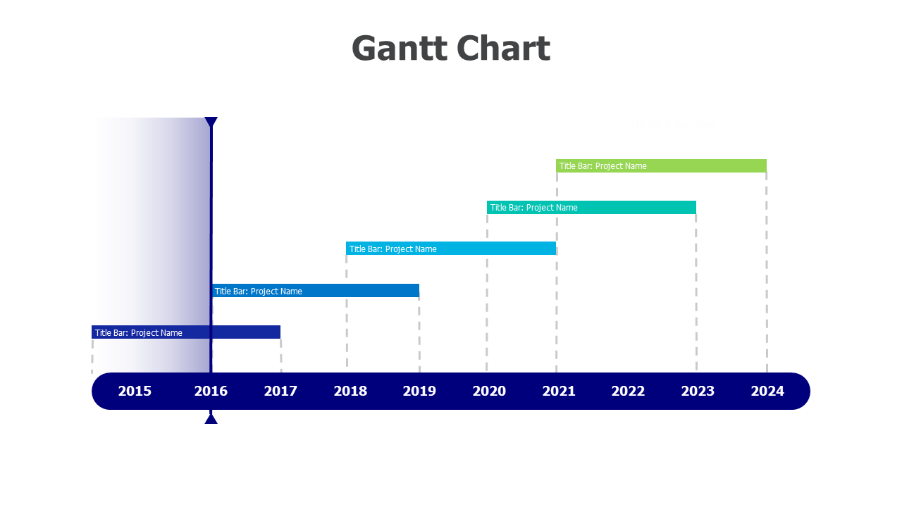 Years Gantt Chart