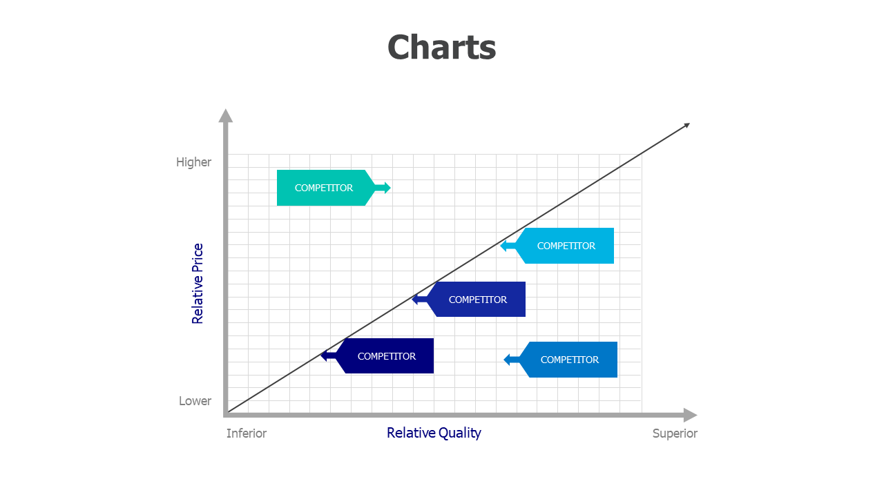 Competitor analysis