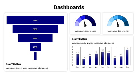 Funnel chart with meters dashboard