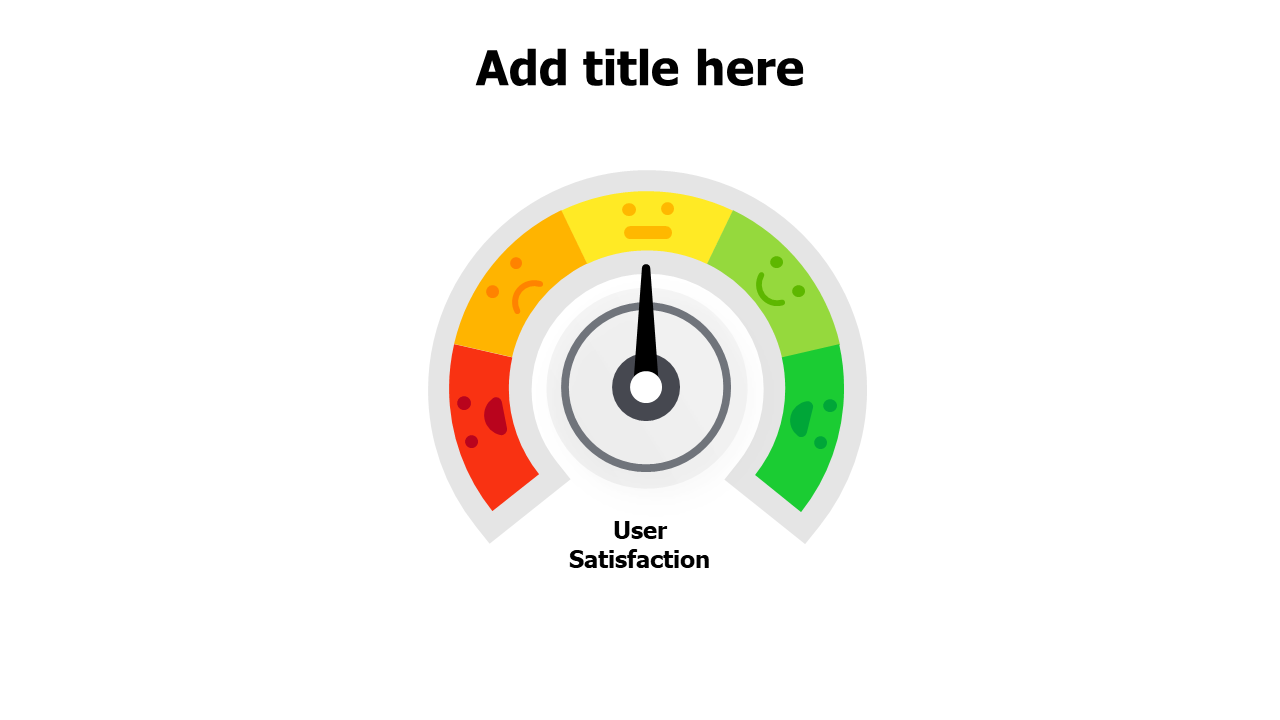 5 levels user satisfaction meter